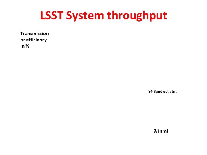 LSST System throughput Transmission or efficiency in % Y 4 -Band out atm. l