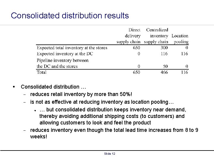 Consolidated distribution results § Consolidated distribution … - reduces retail inventory by more than