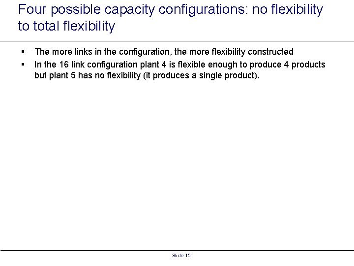 Four possible capacity configurations: no flexibility to total flexibility § § The more links