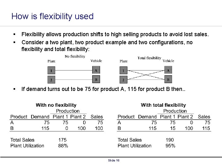 How is flexibility used § Flexibility allows production shifts to high selling products to