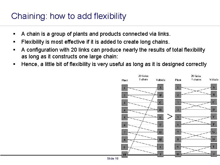 Chaining: how to add flexibility § § A chain is a group of plants