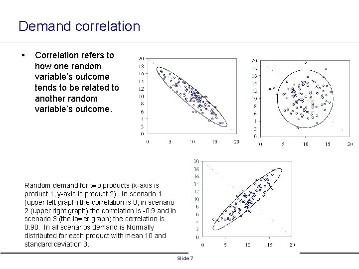 Demand correlation § Correlation refers to how one random variable’s outcome tends to be