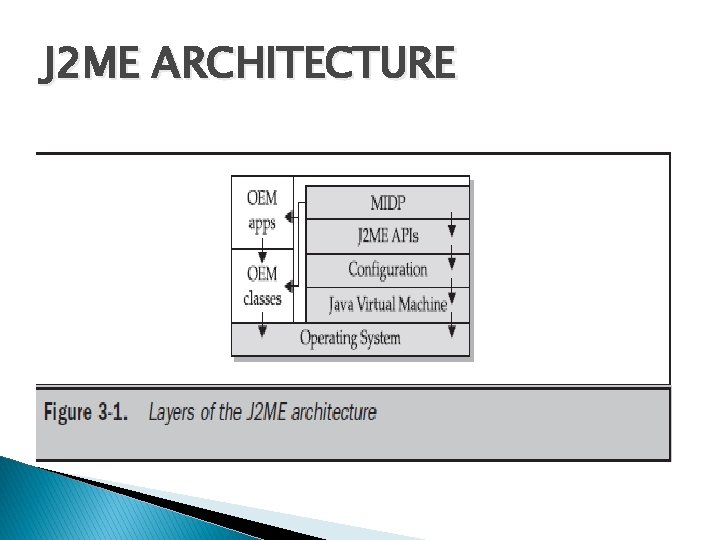 J 2 ME ARCHITECTURE 