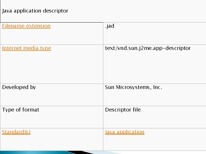 Java application descriptor Filename extension . jad Internet media type text/vnd. sun. j 2