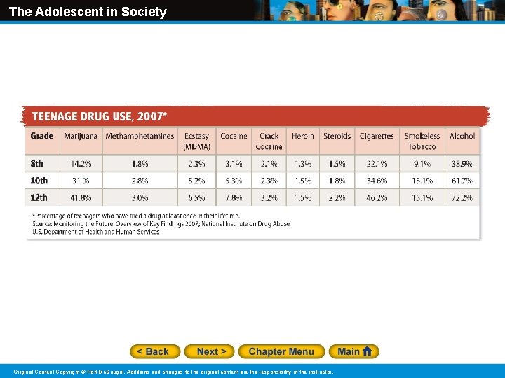 The Adolescent in Society Original Content Copyright © Holt Mc. Dougal. Additions and changes