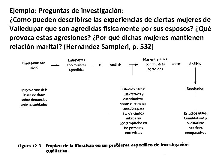 Ejemplo: Preguntas de investigación: ¿Cómo pueden describirse las experiencias de ciertas mujeres de Valledupar