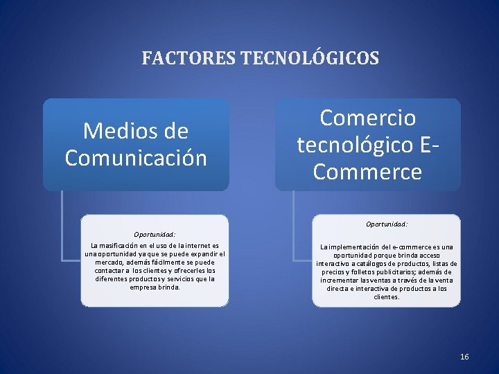 FACTORES TECNOLÓGICOS Medios de Comunicación Comercio tecnológico E- Commerce Oportunidad: La masificación en el