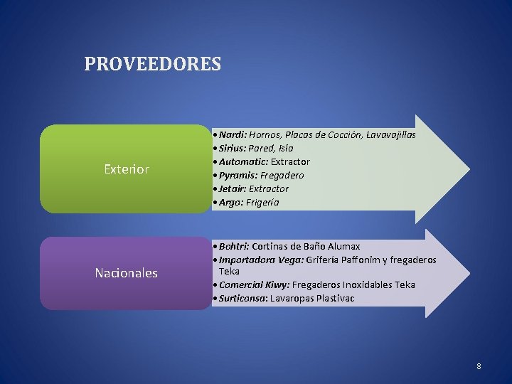 PROVEEDORES Exterior Nacionales • Nardi: Hornos, Placas de Cocción, Lavavajillas • Sirius: Pared, Isla