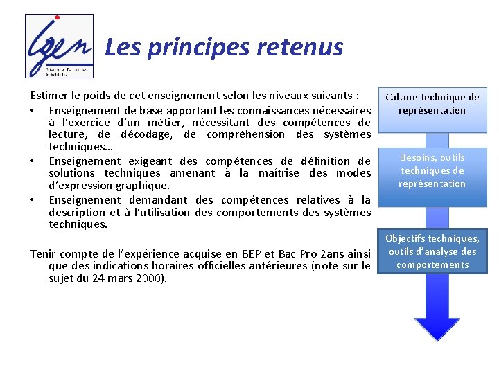 Les principes retenus Estimer le poids de cet enseignement selon les niveaux suivants :