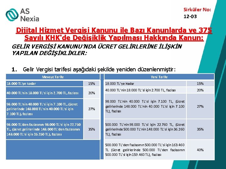 Sirküler No: 12 -03 Dijital Hizmet Vergisi Kanunu ile Bazı Kanunlarda ve 375 Sayılı