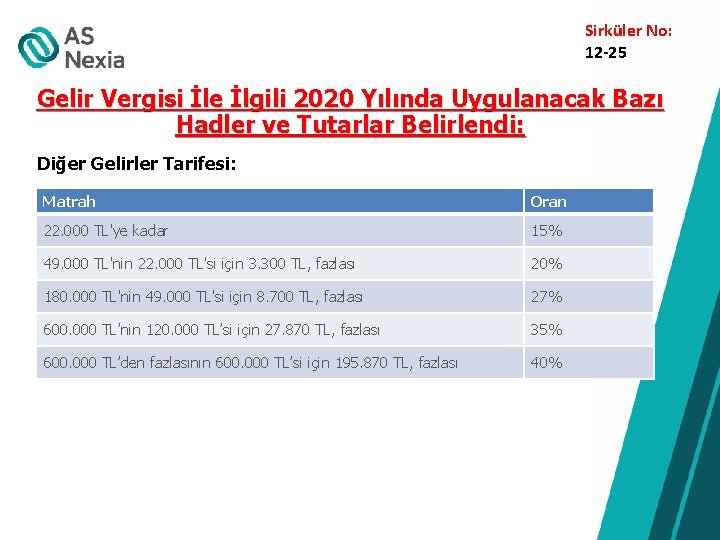 Sirküler No: 12 -25 Gelir Vergisi İle İlgili 2020 Yılında Uygulanacak Bazı Hadler ve