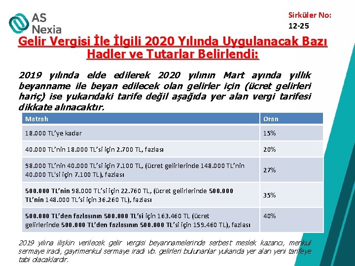 Sirküler No: 12 -25 Gelir Vergisi İle İlgili 2020 Yılında Uygulanacak Bazı Hadler ve