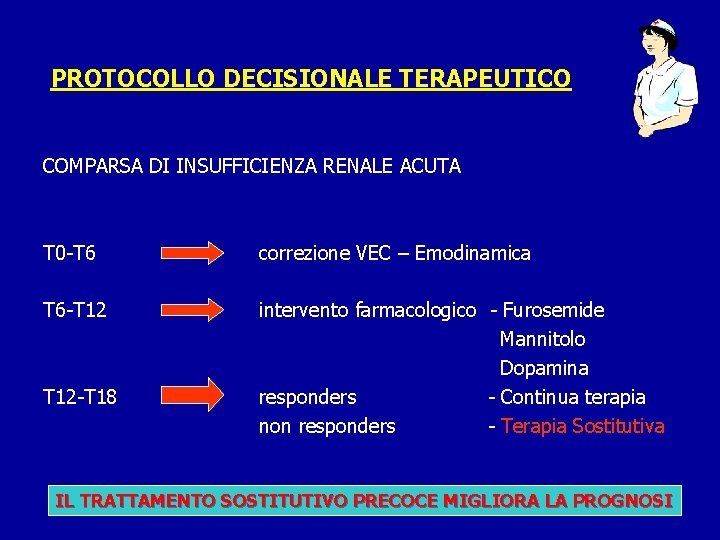 PROTOCOLLO DECISIONALE TERAPEUTICO COMPARSA DI INSUFFICIENZA RENALE ACUTA T 0 -T 6 correzione VEC