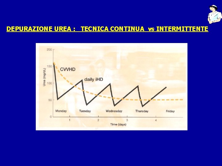 DEPURAZIONE UREA : TECNICA CONTINUA vs INTERMITTENTE 