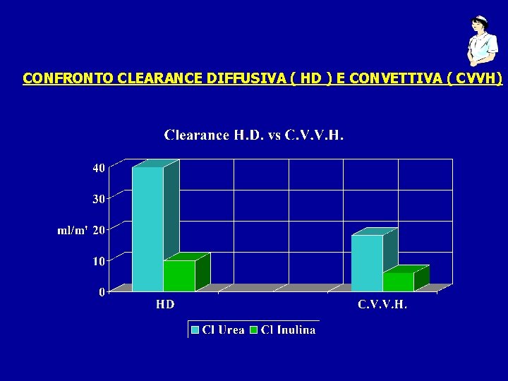 CONFRONTO CLEARANCE DIFFUSIVA ( HD ) E CONVETTIVA ( CVVH) 