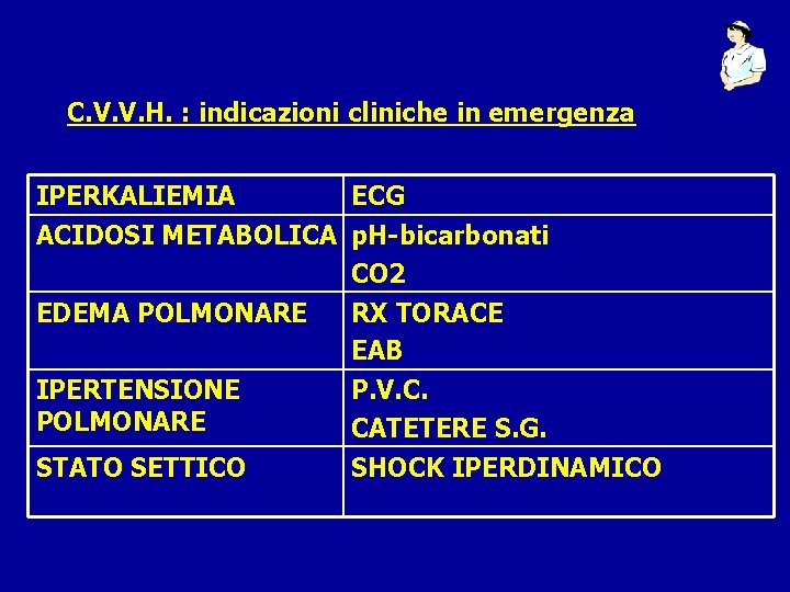 C. V. V. H. : indicazioni cliniche in emergenza IPERKALIEMIA ECG ACIDOSI METABOLICA p.