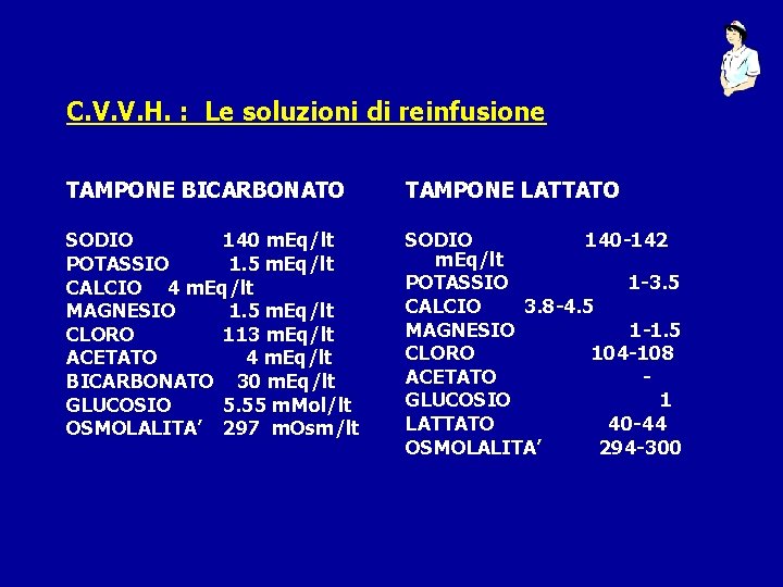 C. V. V. H. : Le soluzioni di reinfusione TAMPONE BICARBONATO TAMPONE LATTATO SODIO