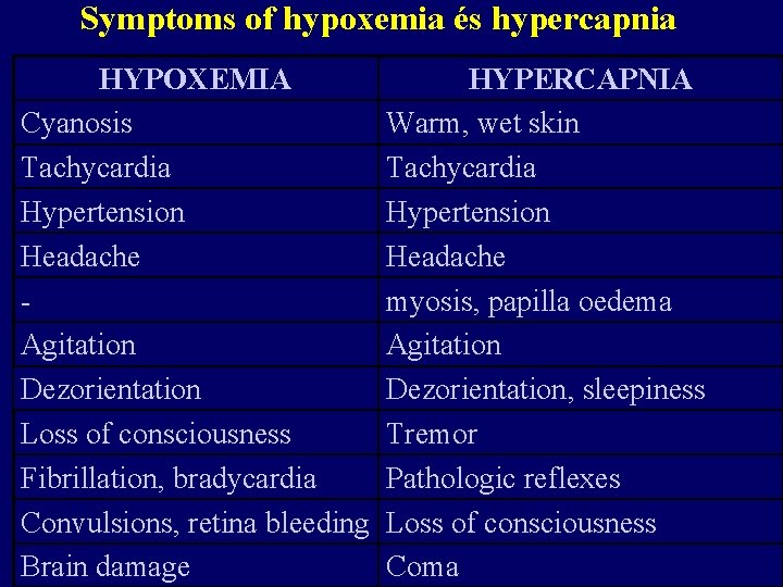 Symptoms of hypoxemia és hypercapnia HYPOXEMIA Cyanosis Tachycardia Hypertension Headache Agitation Dezorientation Loss of