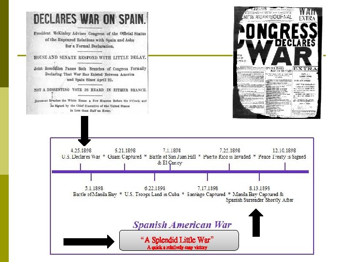 “A Splendid Little War” A quick a relatively easy victory 