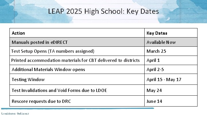 Assessment And Accountability Monthly Call March 19 2019