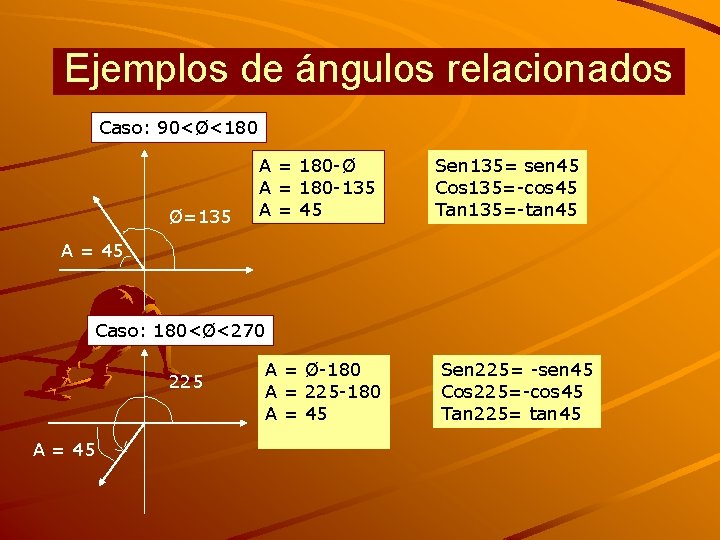 Ejemplos de ángulos relacionados Caso: 90<Ø<180 Ø=135 A = 180 -Ø A = 180