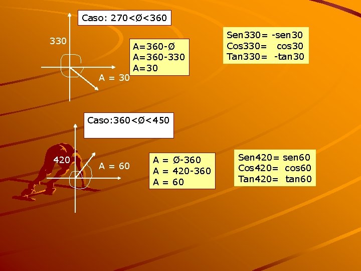 Caso: 270<Ø<360 330 A = 30 A=360 -Ø A=360 -330 A=30 Sen 330= -sen