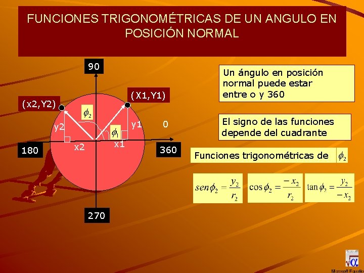 FUNCIONES TRIGONOMÉTRICAS DE UN ANGULO EN POSICIÓN NORMAL 90 (X 1, Y 1) (x