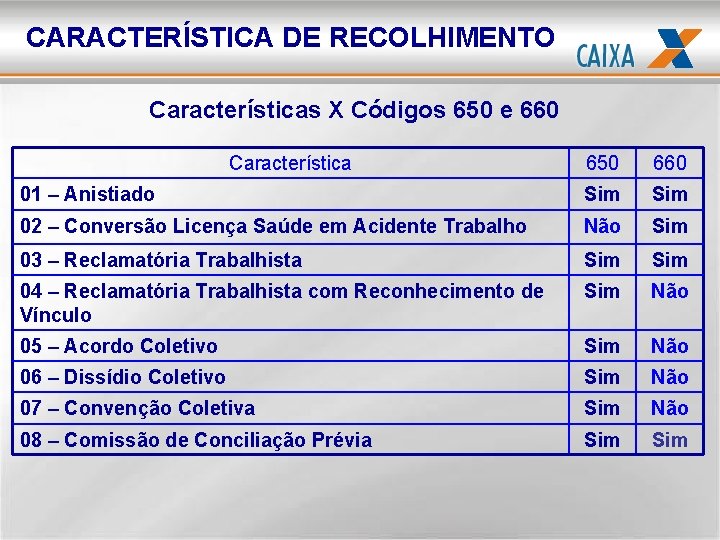 CARACTERÍSTICA DE RECOLHIMENTO Características X Códigos 650 e 660 Característica 650 660 01 –