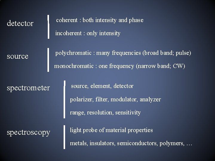 detector coherent : both intensity and phase incoherent : only intensity source polychromatic : detector coherent : both intensity and phase incoherent : only intensity source polychromatic :