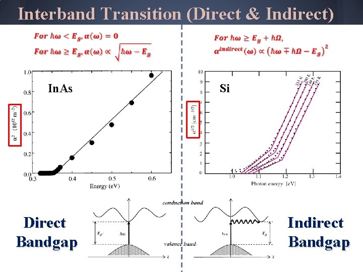 Interband Transition (Direct & Indirect) Si In. As Keita Yamaguchi Direct Bandgap Indirect Bandgap