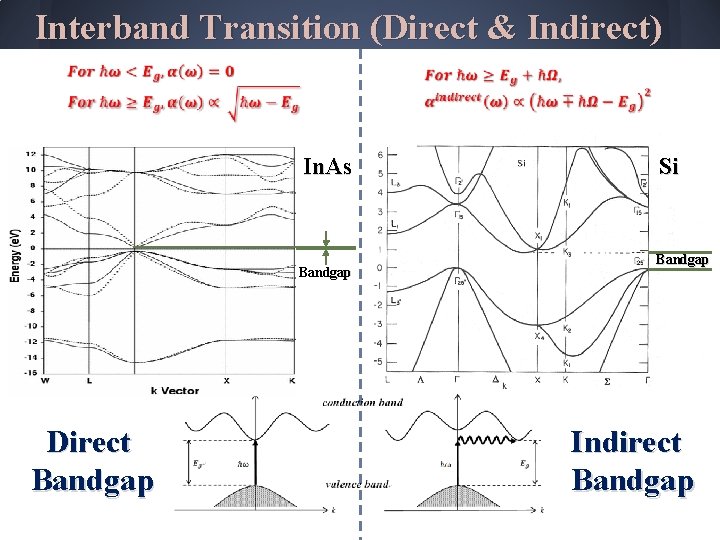 Interband Transition (Direct & Indirect) In. As Bandgap Si Bandgap Keita Yamaguchi Direct Bandgap