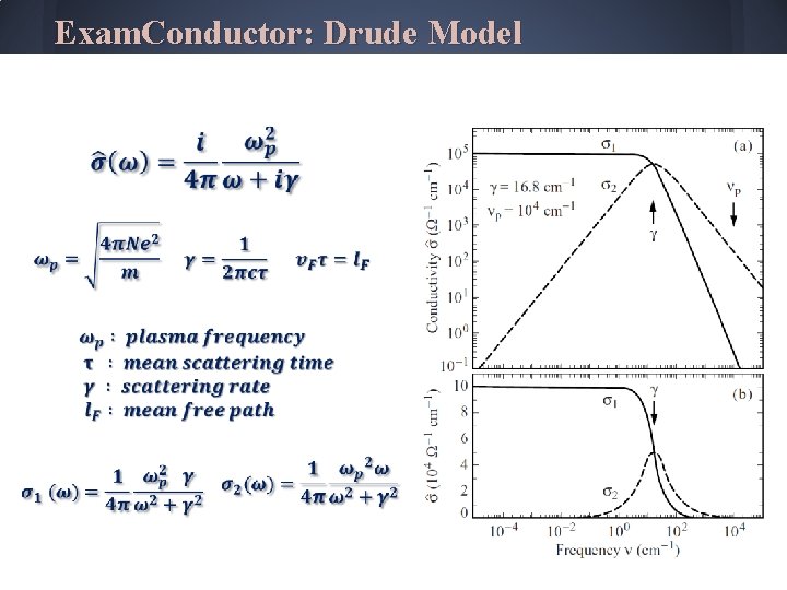 Exam. Conductor: Drude Model 