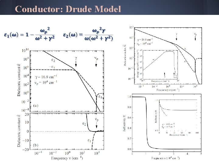 Conductor: Drude Model Conductor: Drude Model