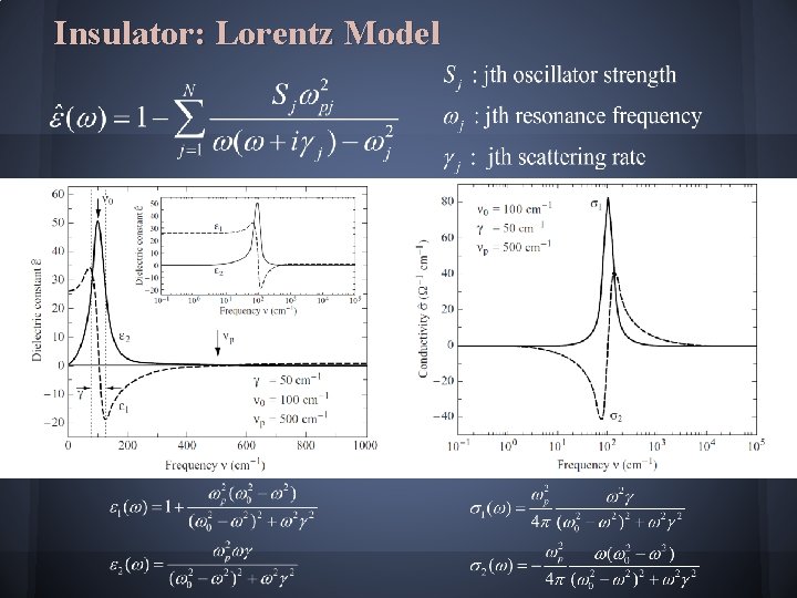 Insulator: Lorentz Model 