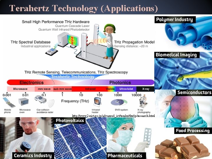 Terahertz Technology (Applications) http: //www 2. nict. go. jp/advanced_ict/terahz/thz/jp/research. html Terahertz Technology (Applications) http: //www 2. nict. go. jp/advanced_ict/terahz/thz/jp/research. html