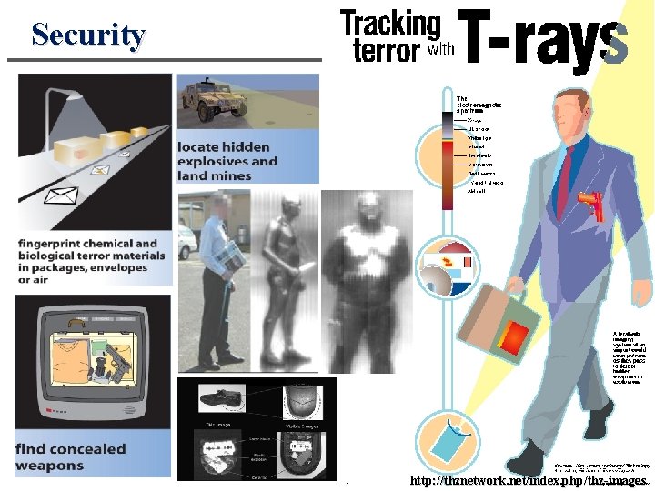 Security http: //thznetwork. net/index. php/thz-images Security http: //thznetwork. net/index. php/thz-images