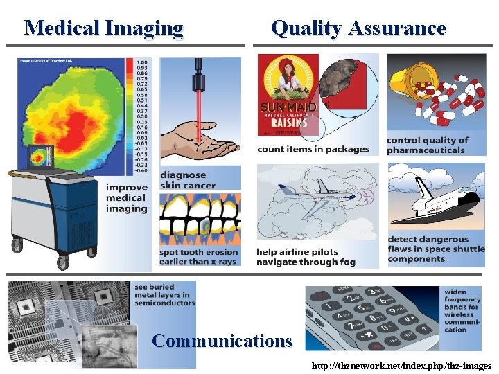 Medical Imaging Quality Assurance Communications http: //thznetwork. net/index. php/thz-images 