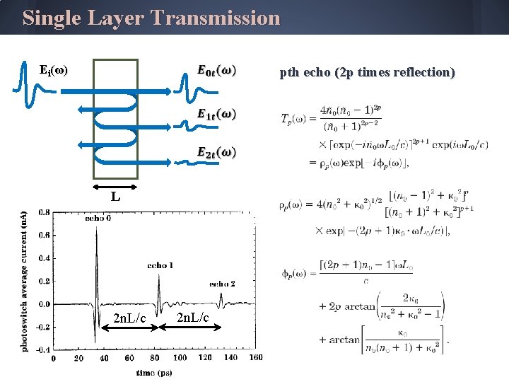 Single Layer Transmission Ei(ω) L 2 n. L/c pth echo (2 p times reflection) Single Layer Transmission Ei(ω) L 2 n. L/c pth echo (2 p times reflection)