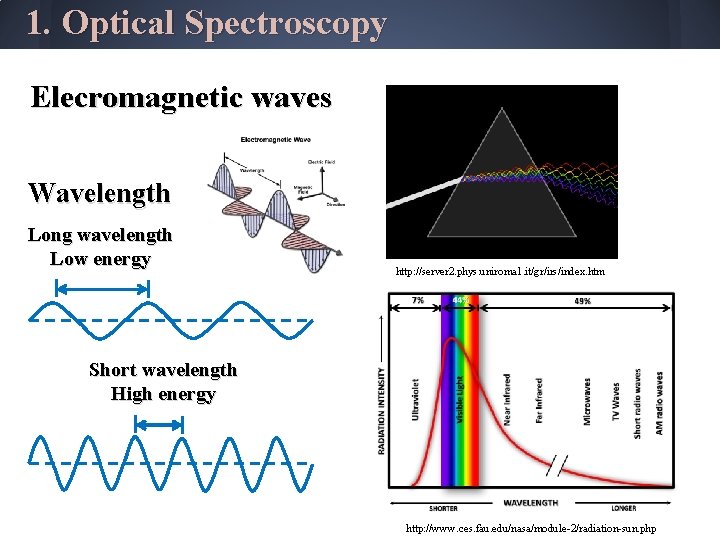 1. Optical Spectroscopy Elecromagnetic waves Wavelength Long wavelength Low energy http: //server 2. phys.