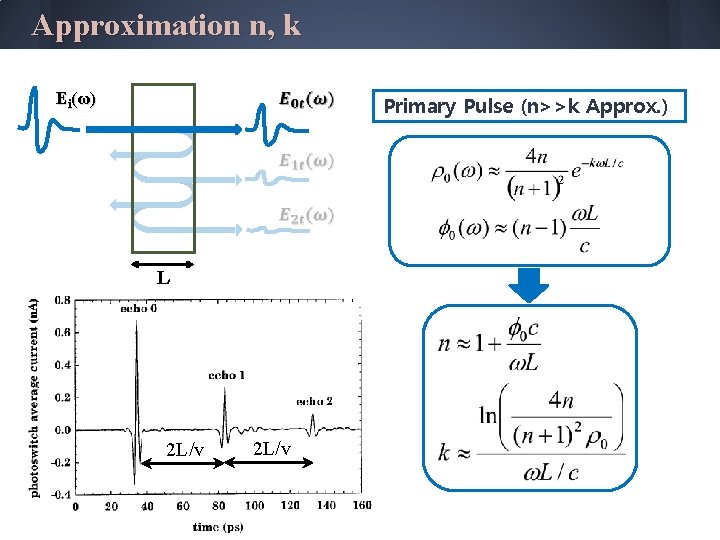 Approximation n, k Ei(ω) L 2 L/v Primary Pulse (n>>k Approx. ) 