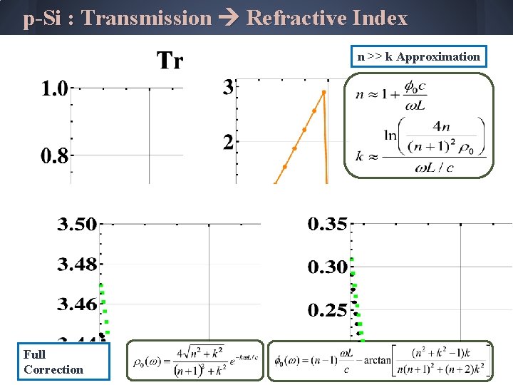 p-Si : Transmission Refractive Index n >> k Approximation Full Correction p-Si : Transmission Refractive Index n >> k Approximation Full Correction