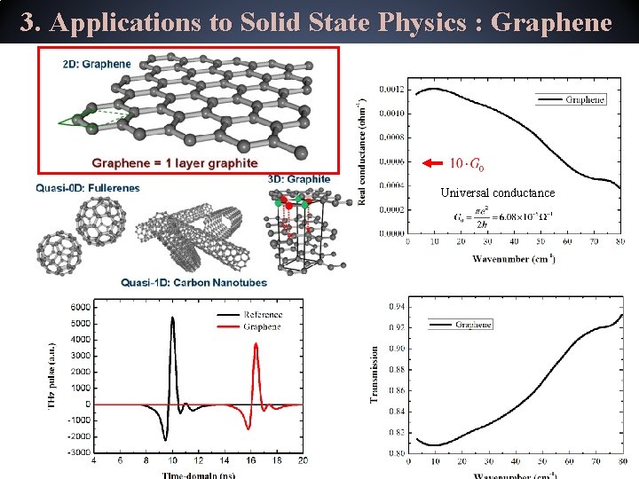 3. Applications to Solid State Physics : Graphene Universal conductance 