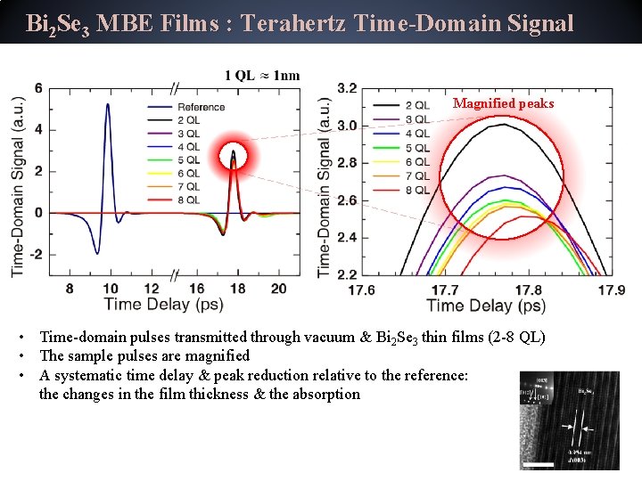 Bi 2 Se 3 MBE Films : Terahertz Time-Domain Signal Magnified peaks • Time-domain