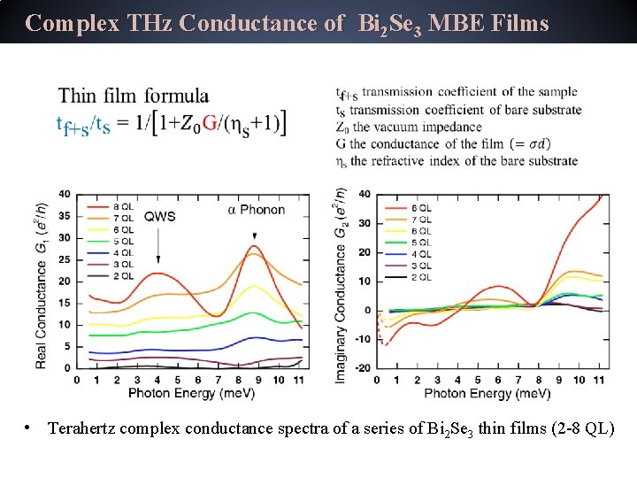 Complex THz Conductance of Bi 2 Se 3 MBE Films • Terahertz complex conductance