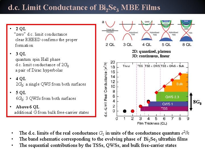 d. c. Limit Conductance of Bi 2 Se 3 MBE Films • 2 QL d. c. Limit Conductance of Bi 2 Se 3 MBE Films • 2 QL