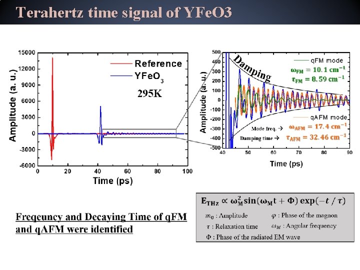 Terahertz time signal of YFe. O 3 Terahertz time signal of YFe. O 3