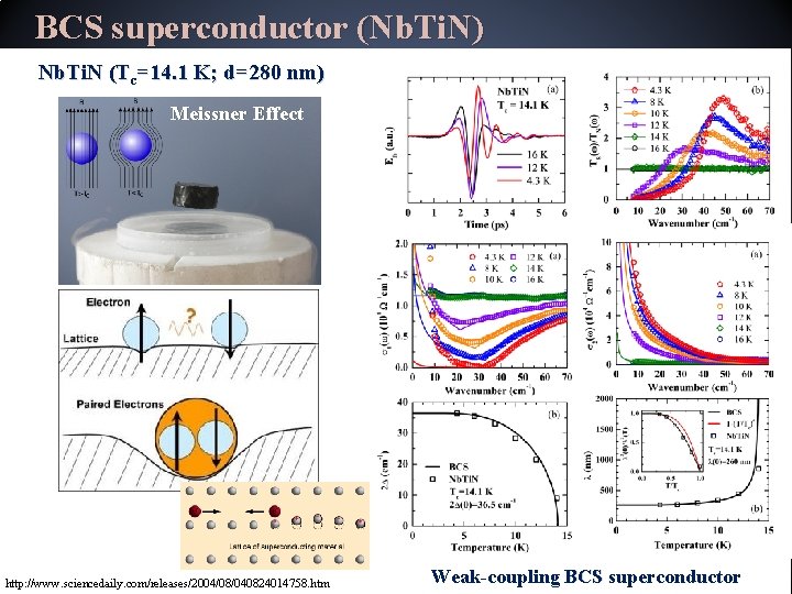 BCS superconductor (Nb. Ti. N) Nb. Ti. N (Tc=14. 1 K; d=280 nm) Meissner