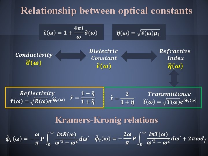 Relationship between optical constants Kramers-Kronig relations 