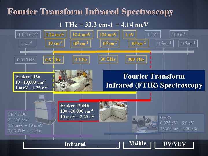 Fourier Transform Infrared Spectroscopy 1 THz = 33. 3 cm-1 = 4. 14 me.