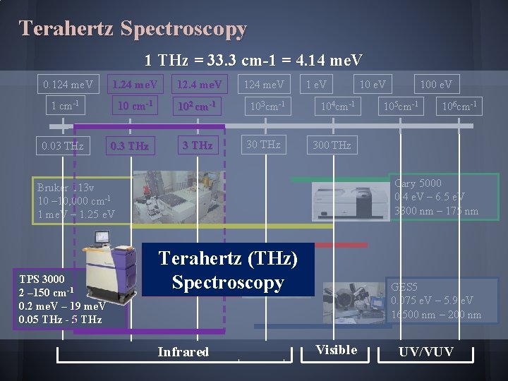 Terahertz Spectroscopy 1 THz = 33. 3 cm-1 = 4. 14 me. V 0.